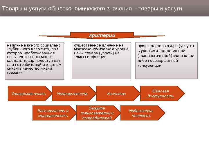 Товары и услуги общеэкономического значения - товары и услуги критерии наличие важного социально -публичного