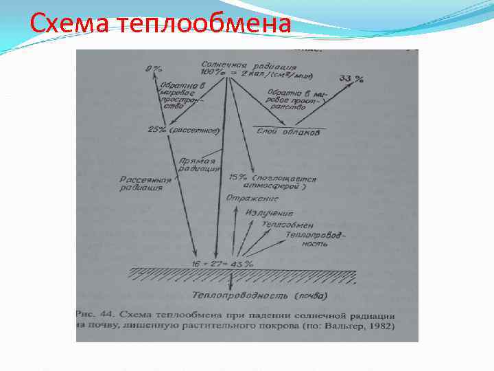 Схема теплообмена 