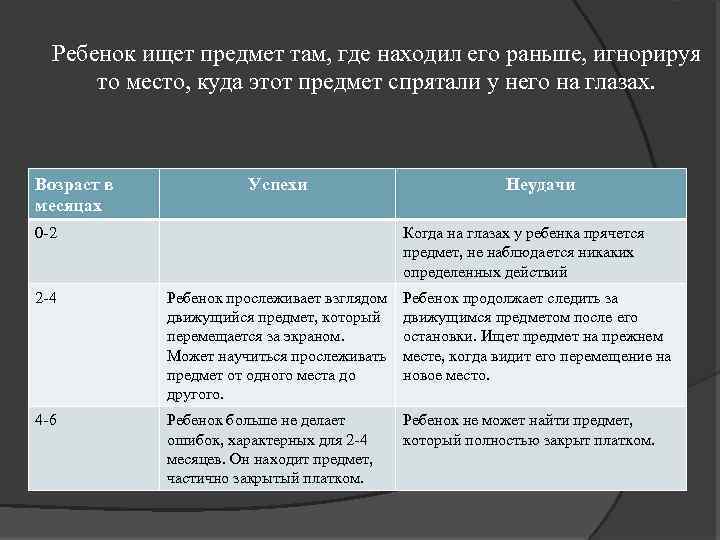 Ребенок ищет предмет там, где находил его раньше, игнорируя то место, куда этот предмет