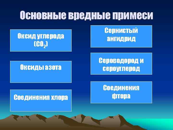 Основные вредные примеси Оксид углерода (CO 2) Сернистый ангидрид Оксиды азота Сероводород и сероуглерод