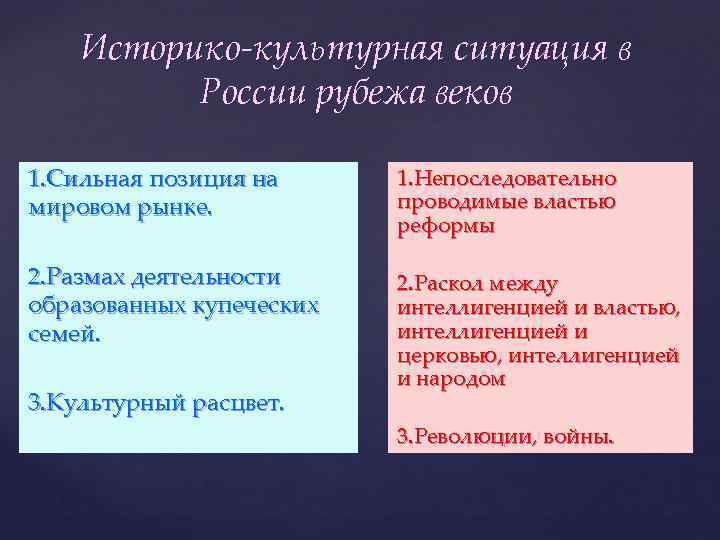 Историко-культурная ситуация в России рубежа веков 1. Сильная позиция на мировом рынке. 1. Непоследовательно
