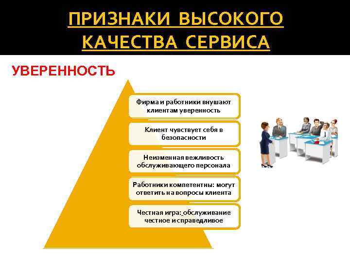 ПРИЗНАКИ ВЫСОКОГО КАЧЕСТВА СЕРВИСА УВЕРЕННОСТЬ Фирма и работники внушают клиентам уверенность Клиент чувствует себя