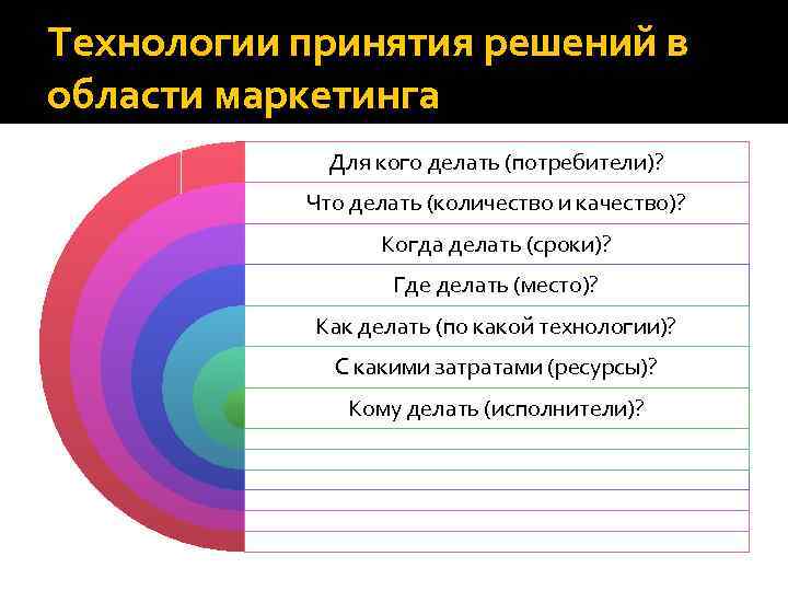 Технологии принятия решений в области маркетинга Для кого делать (потребители)? Что делать (количество и