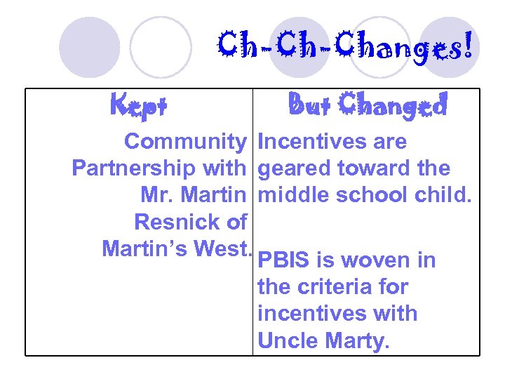 Ch-Ch-Changes! Kept But Changed Community Incentives are Partnership with geared toward the Mr. Martin