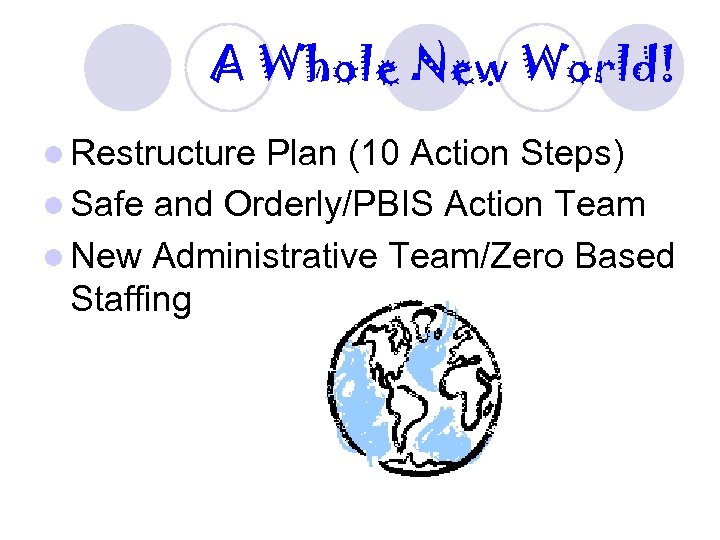 A Whole New World! l Restructure Plan (10 Action Steps) l Safe and Orderly/PBIS