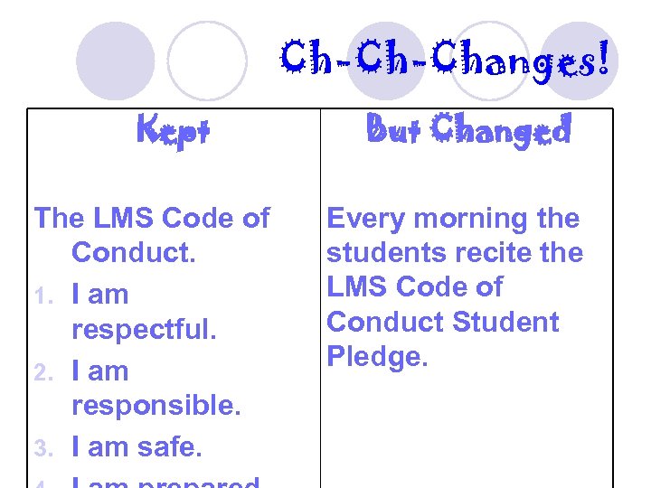 Ch-Ch-Changes! Kept The LMS Code of Conduct. 1. I am respectful. 2. I am