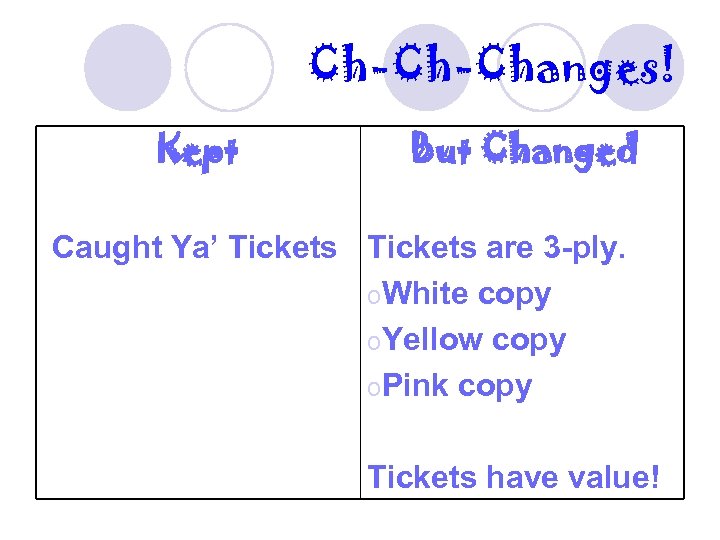 Ch-Ch-Changes! Kept But Changed Caught Ya’ Tickets are 3 -ply. o. White copy o.