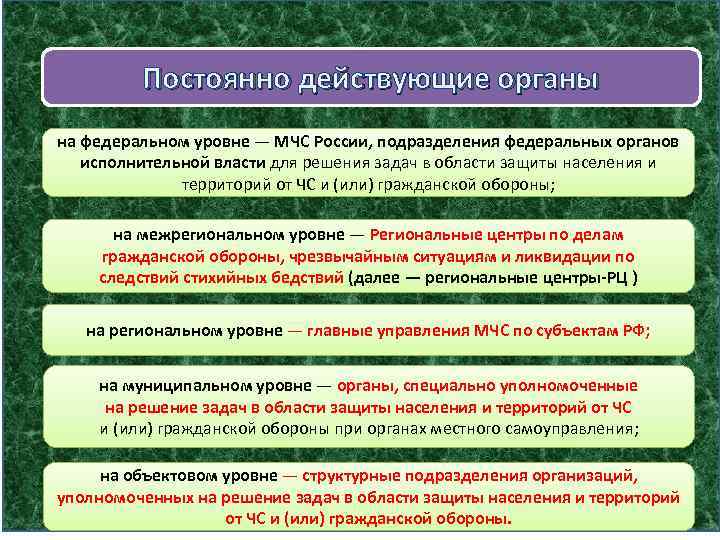 Постоянно действующие органы на федеральном уровне — МЧС России, подразделения федеральных органов исполнительной власти