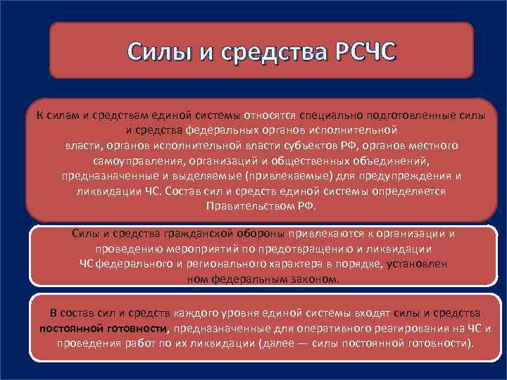 Силы и средства РСЧС К силам и средствам единой системы относятся специально подготовленные силы
