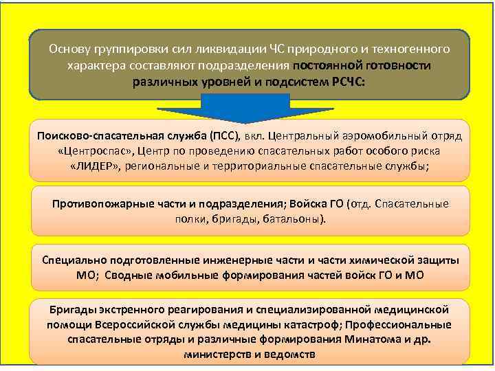 Группы сил. Группировка сил и средств при ликвидации ЧС. Группировка сил го. Подразделения постоянной готовности. Группировка сил гражданской обороны.