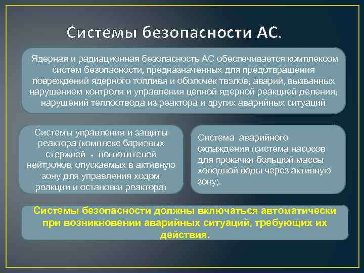  Системы безопасности АС. Ядерная и радиационная безопасность АС обеспечивается комплексом систем безопасности, предназначенных