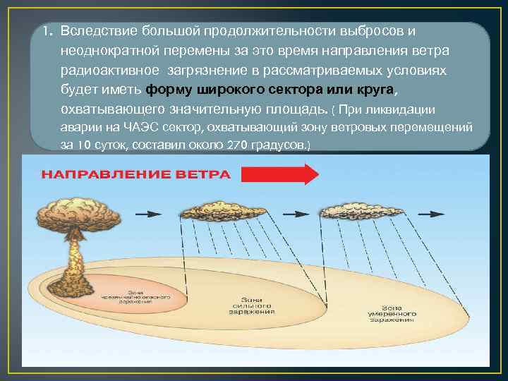 1. Вследствие большой продолжительности выбросов и неоднократной перемены за это время направления ветра радиоактивное