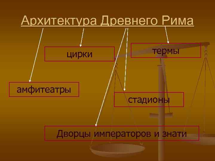 Архитектура Древнего Рима цирки амфитеатры термы стадионы Дворцы императоров и знати 