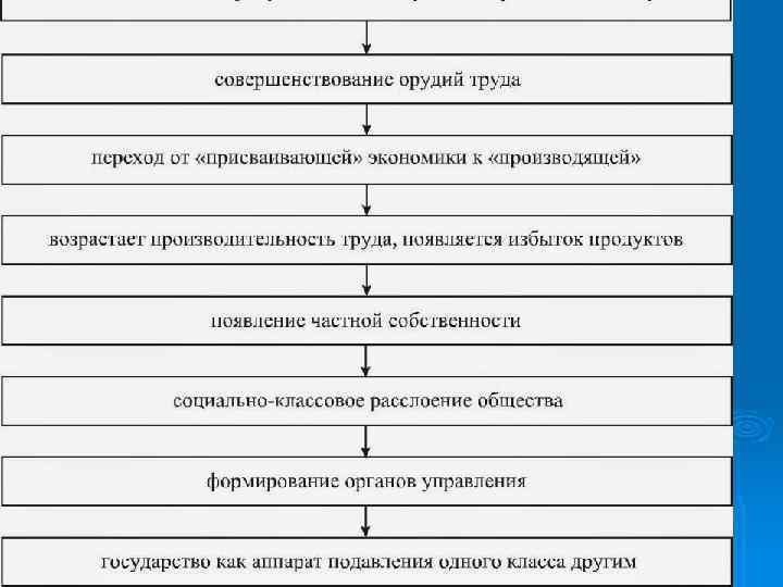 Марксистско ленинская теория 