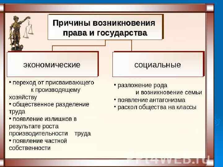 Ø 1. Экономические – частная собственность, разделение труда, обмен товаров, эксплуатация Ø 2. Социальные