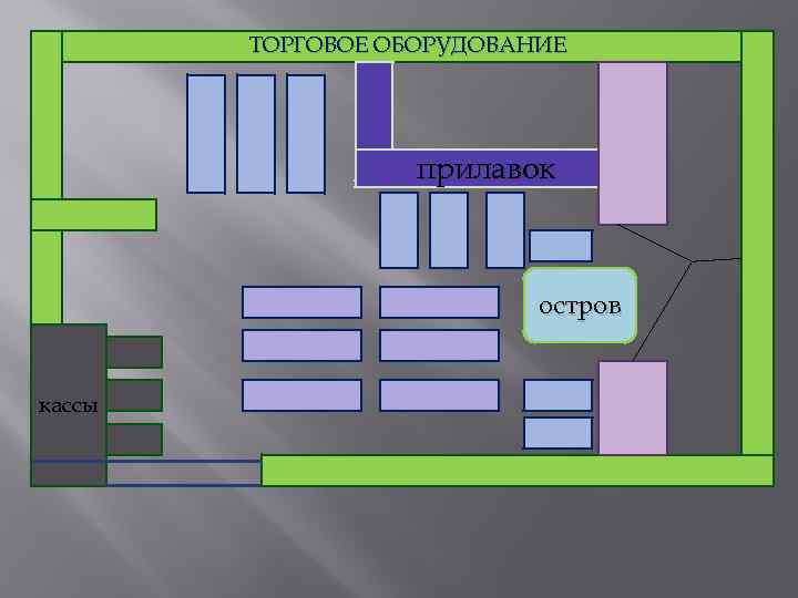 Какого торгового зала