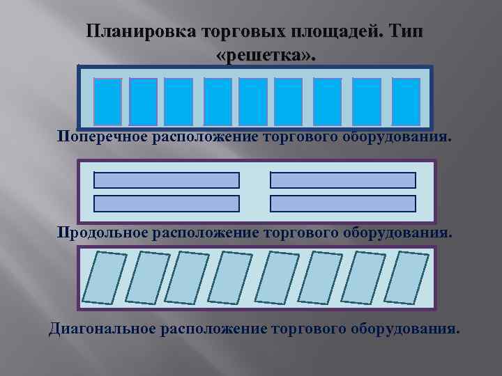 Планировка торговых площадей. Тип «решетка» . Поперечное расположение торгового оборудования. Продольное расположение торгового оборудования.