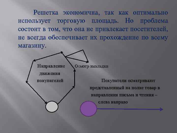 Решетка экономична, так как оптимально использует торговую площадь. Но проблема состоит в том, что