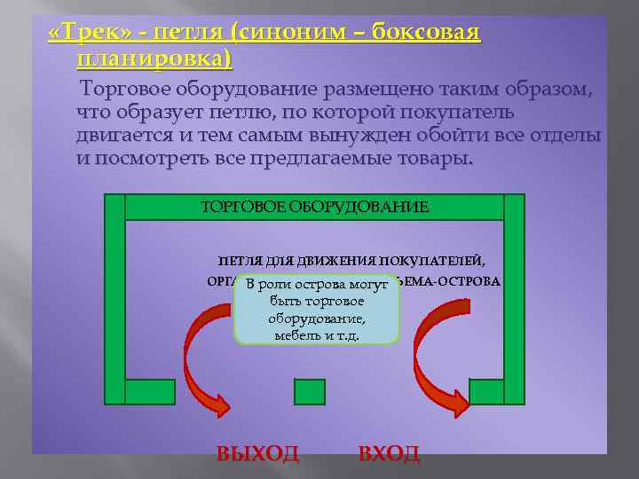  «Трек» - петля (синоним – боксовая планировка) Торговое оборудование размещено таким образом, что