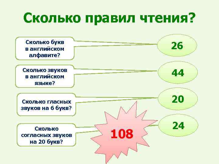 Сколько правил чтения? Сколько букв в английском алфавите? 26 Сколько звуков в английском языке?