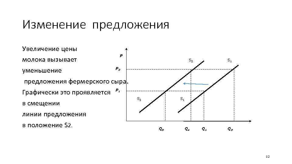 Факторы которые могут вызвать изменение предложения