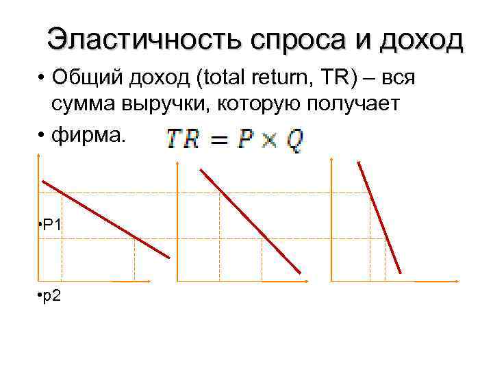 Эластичность спроса и доход • Общий доход (total return, TR) – вся сумма выручки,