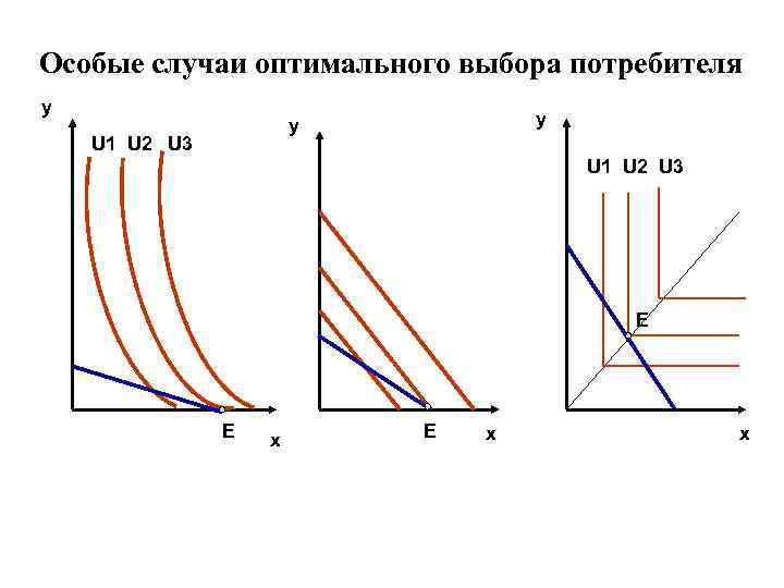 В оптимальном случае