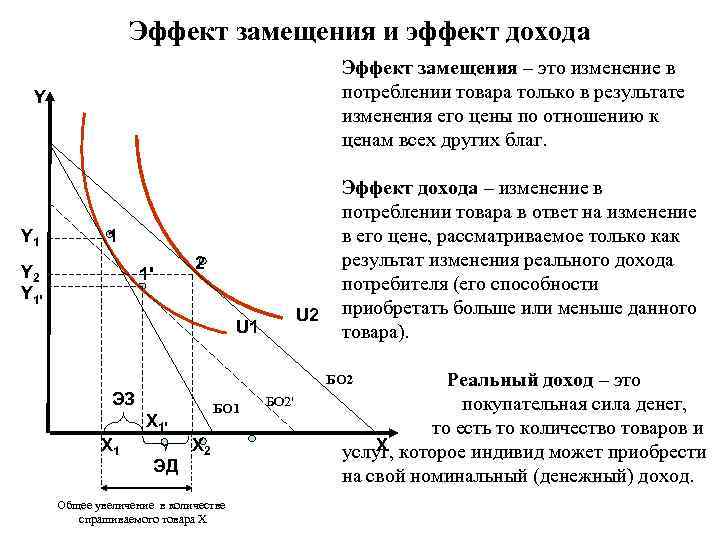 Увеличение дохода потребителя графически выражается в