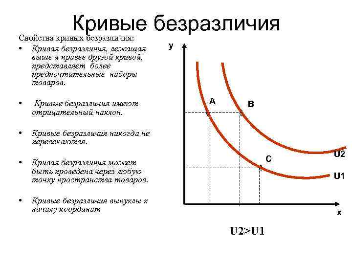 Виды безразличия картинки