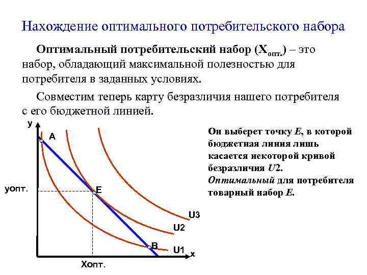 Пересечение кривой безразличия и бюджетной линии