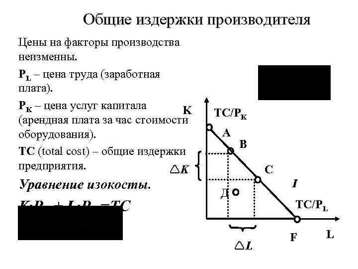 Заработная плата микроэкономика. Рынок труда Микроэкономика. Рынок капитала Микроэкономика. Издержки производства Микроэкономика.