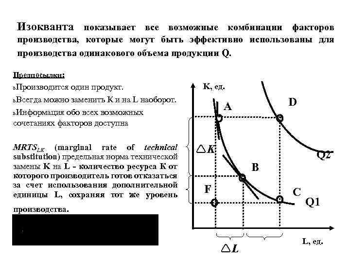 Состояние отдельных рынков микроэкономика. Спрос в микроэкономике это. Виды изоквант Микроэкономика. Свойства предпочтений Микроэкономика. Технически эффективная область изокванты.