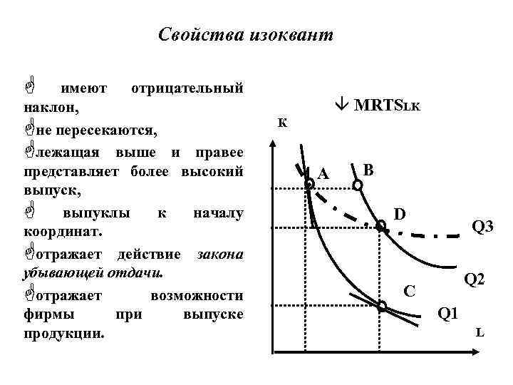 Свойства изоквант G имеют отрицательный наклон, Gне пересекаются, Gлежащая выше и правее представляет более