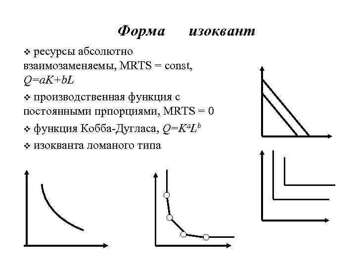 Форма изоквант ресурсы абсолютно взаимозаменяемы, MRТS = const, Q=a. K+b. L v производственная функция