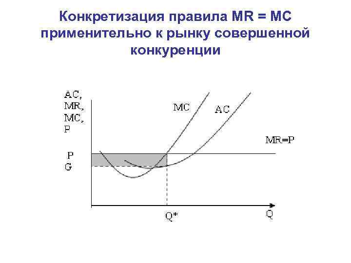 Конкретизация правила MR = MC применительно к рынку совершенной конкуренции 