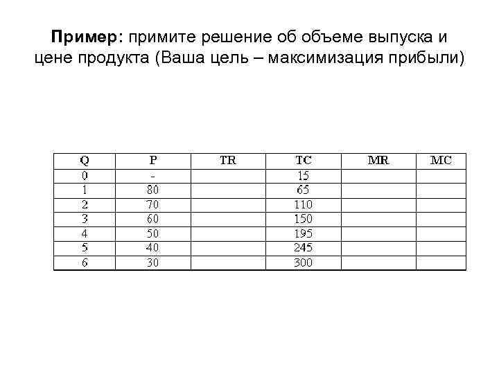 Пример: примите решение об объеме выпуска и цене продукта (Ваша цель – максимизация прибыли)