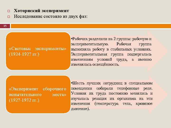  Хоторнский эксперимент Исследование состояло из двух фаз: 15 • Рабочих разделили на 2