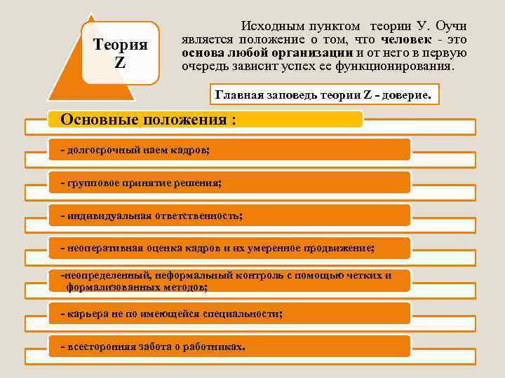 Теория Z Исходным пунктом теории У. Оучи является положение о том, что человек -