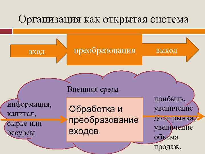 Капитал информация