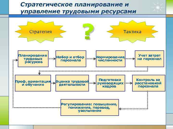 Стратегическое планирование в туризме