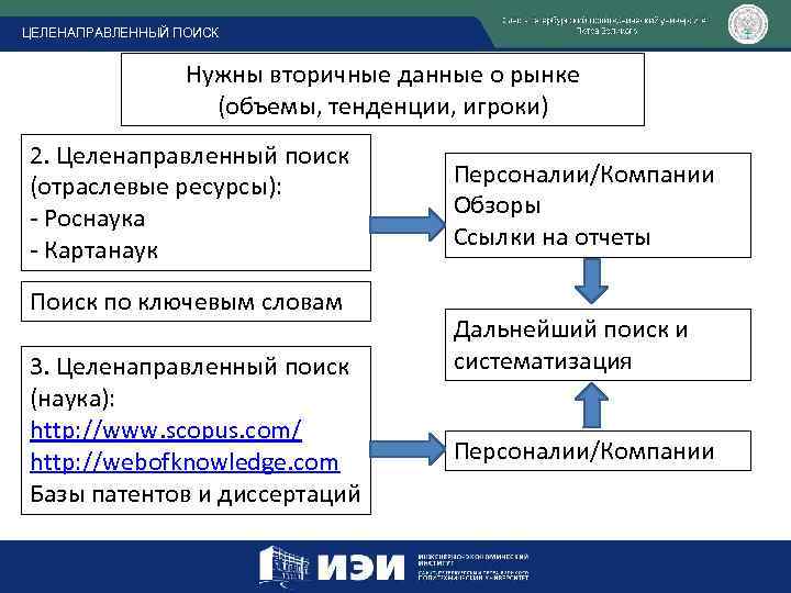 Поиск нужной информации