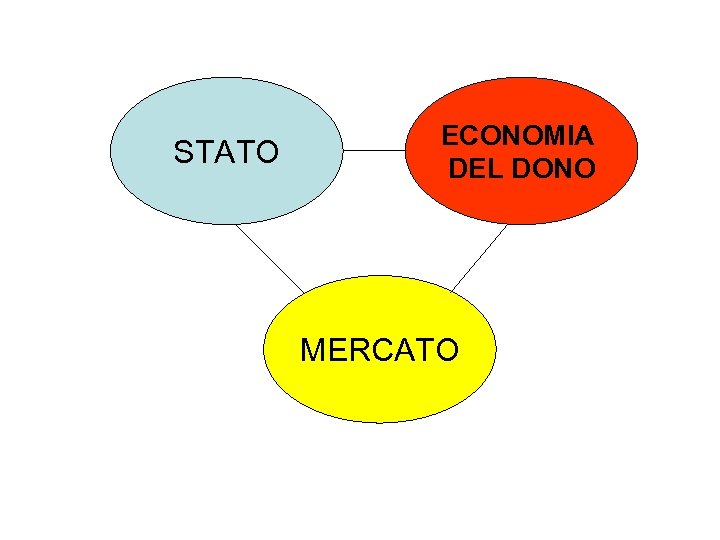 STATO ECONOMIA DEL DONO MERCATO 
