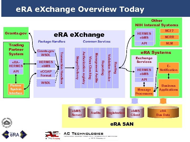 e. RA e. Xchange Overview Today Other NIH Internal Systems e. RA e. Xchange