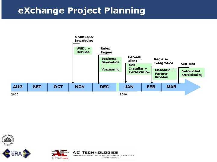 e. Xchange Project Planning Grants. gov interfacing WSDL + Hermes Rules Engine Hermes client