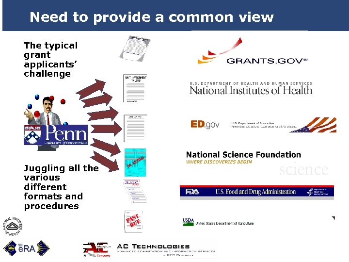 Need to provide a common view The typical grant applicants’ challenge Juggling all the