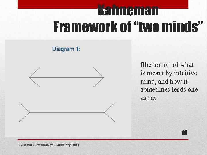 Kahneman Framework of “two minds” Illustration of what is meant by intuitive mind, and