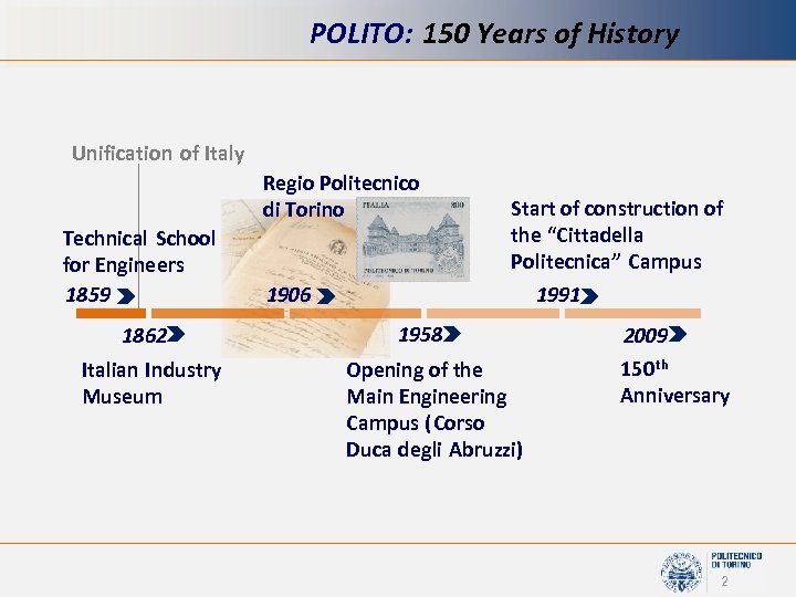 POLITO: 150 Years of History Unification of Italy Regio Politecnico di Torino Technical School
