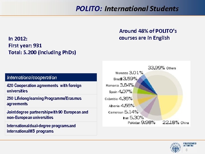 POLITO: International Students In 2012: First year: 931 Total: 5. 200 (including Ph. Ds)