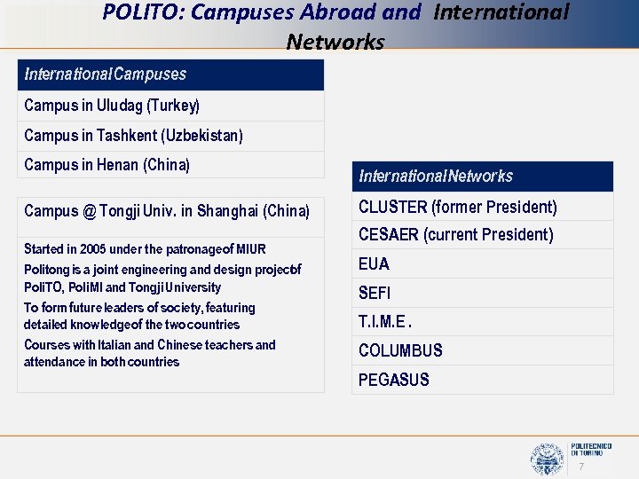 POLITO: Campuses Abroad and International Networks International Campuses Campus in Uludag (Turkey) Campus in
