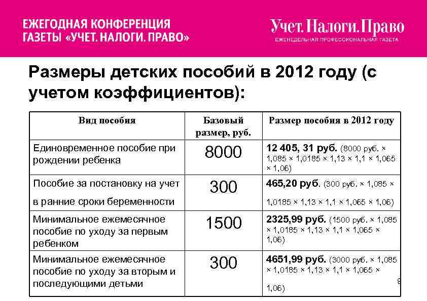 Пособие на каждого ребенка в 2024. Детское пособие 300 рублей. Как называются детские пособия. Выплата по 300 рублей на детей. Как называется пособие на ребенка.